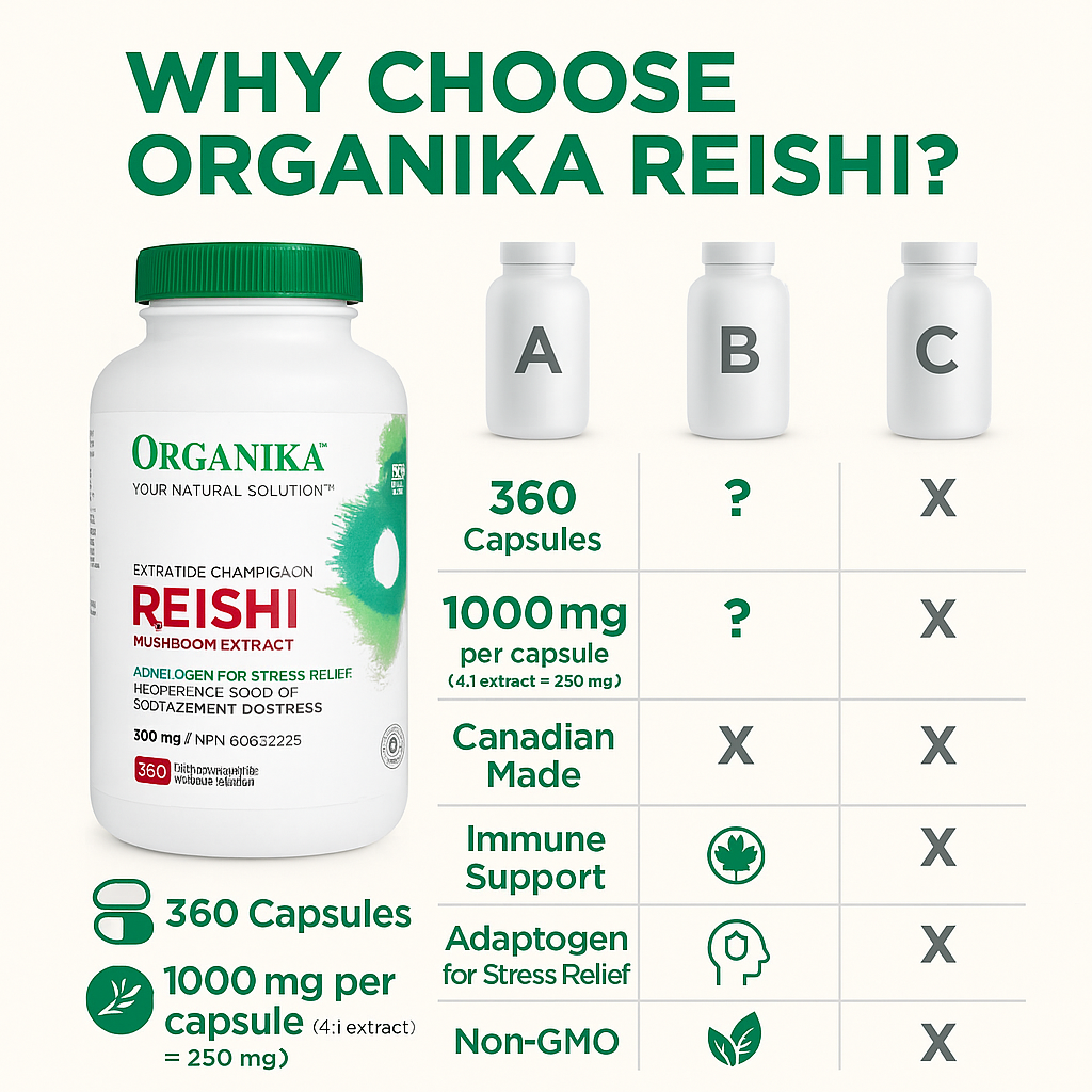 ORGANIKA® Reishi Mushroom Extract – 360 Vegetarian Capsules
